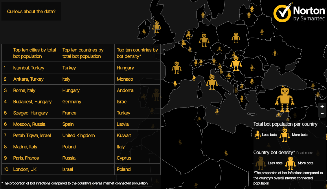botnet-emea-norton-symantec