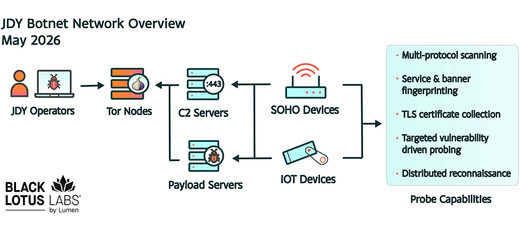 botnet-jdy