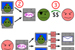 botnet-zombie-processus.png