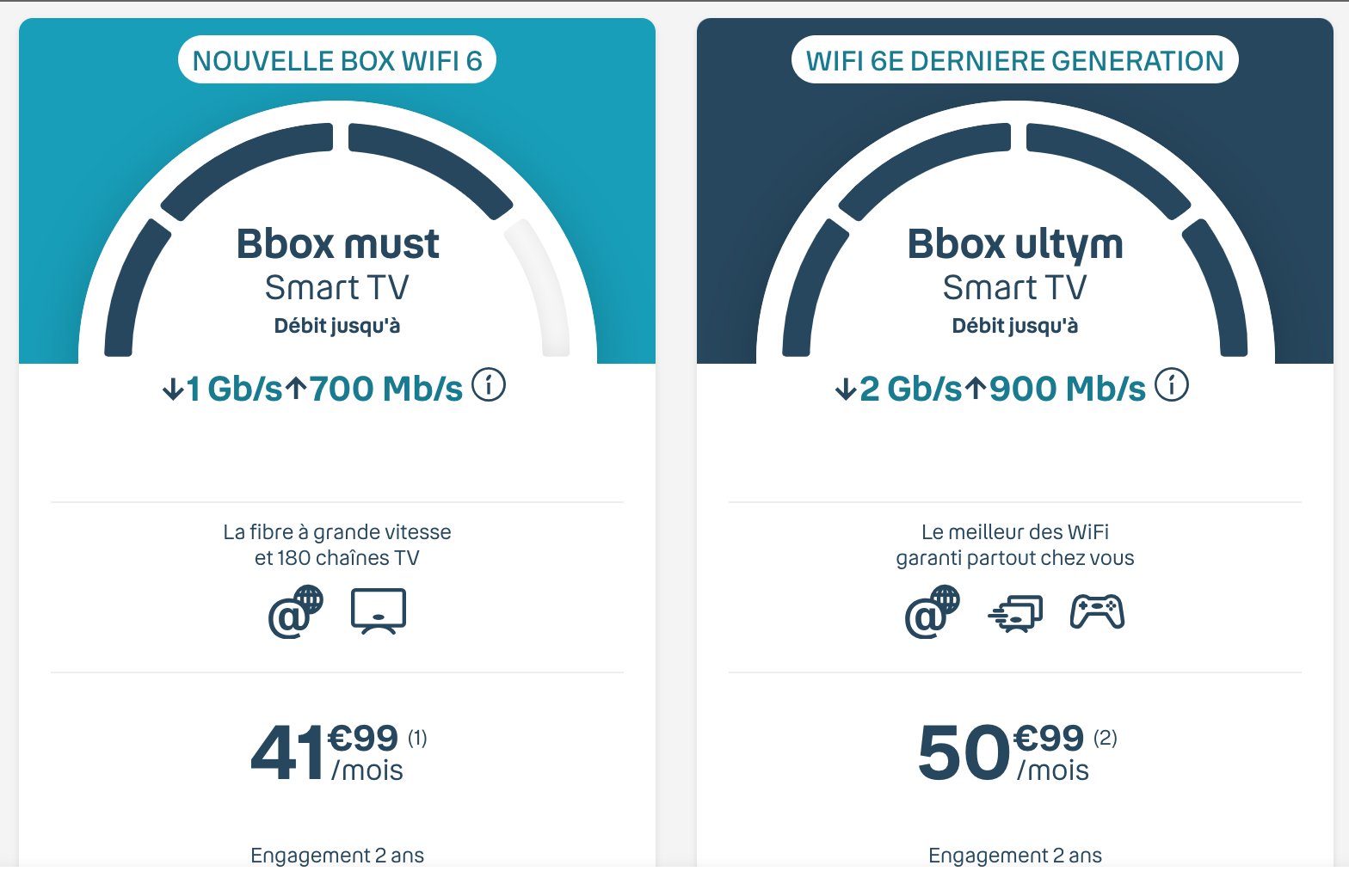 bouygues forfaits smart tv