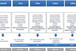 Bouygues Telecom 3G plus