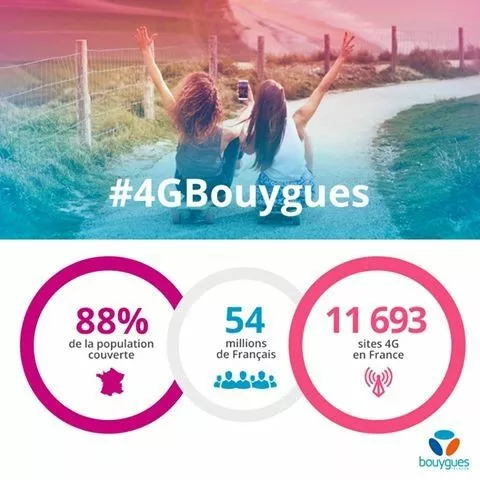 Bouygues-Telecom-couverture-4G