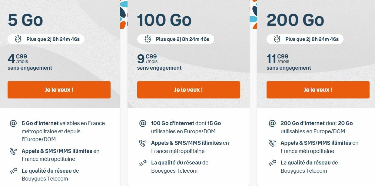 bouygues-telecom-forfait-mobile-promotion