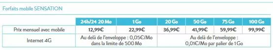 Bouygues-Telecom-forfaits-Sensation-nouvelle-grille-tarifaire