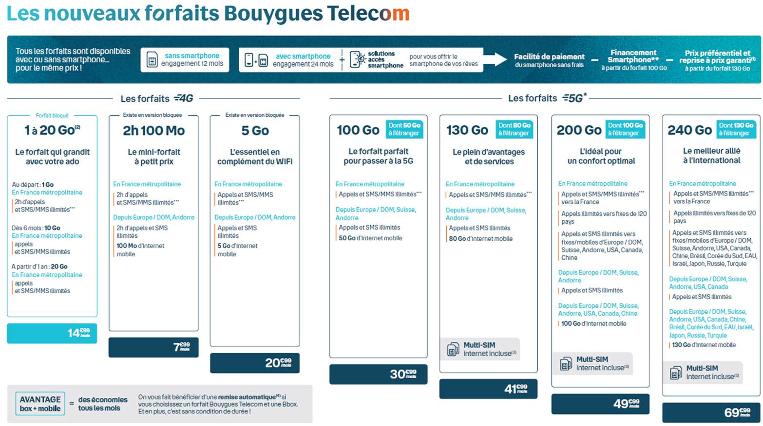 bouygues-telecom-nouveaux-forfaits-mobiles-avec-engagement