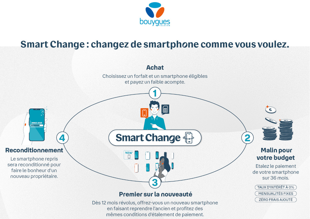 bouygues-telecom-smart-change