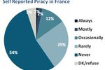 BSA-Ipsos-piratage-logiciels-france
