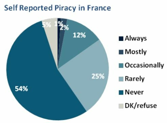 BSA-Ipsos-piratage-logiciels-france