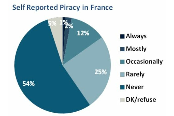 BSA-Ipsos-piratage-logiciels-france