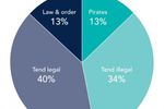 bsa_ipsos_repartition