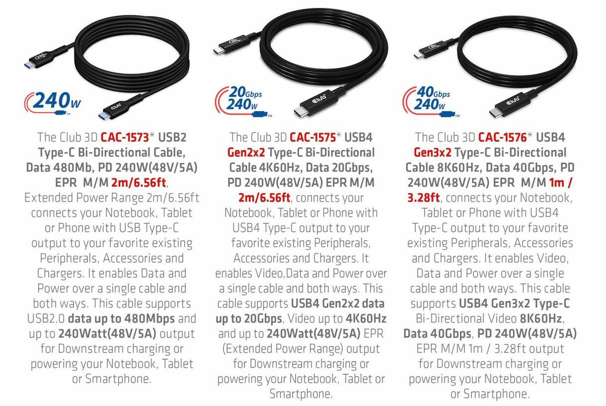 cable usbc 240W