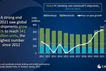 canalys-marche-pc-2021-croissance