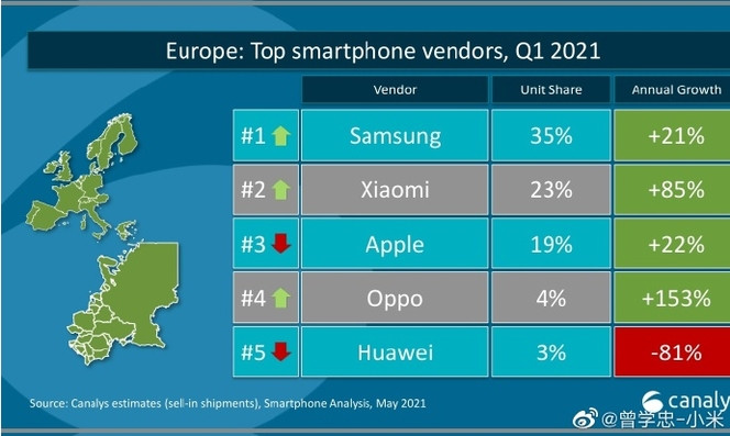 Canalys smartphones Europe Q1 2021