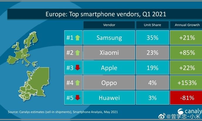 Canalys smartphones Europe Q1 2021