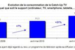 Catch-up-tv-mediametrie