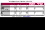 catch-up-tv-npa-conseil-mars-2010