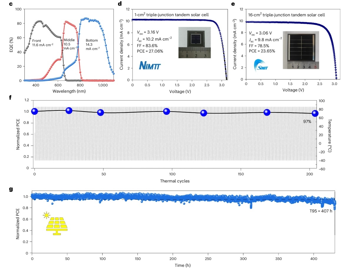 cellule photovoltaique tandem perovskite silicium performances