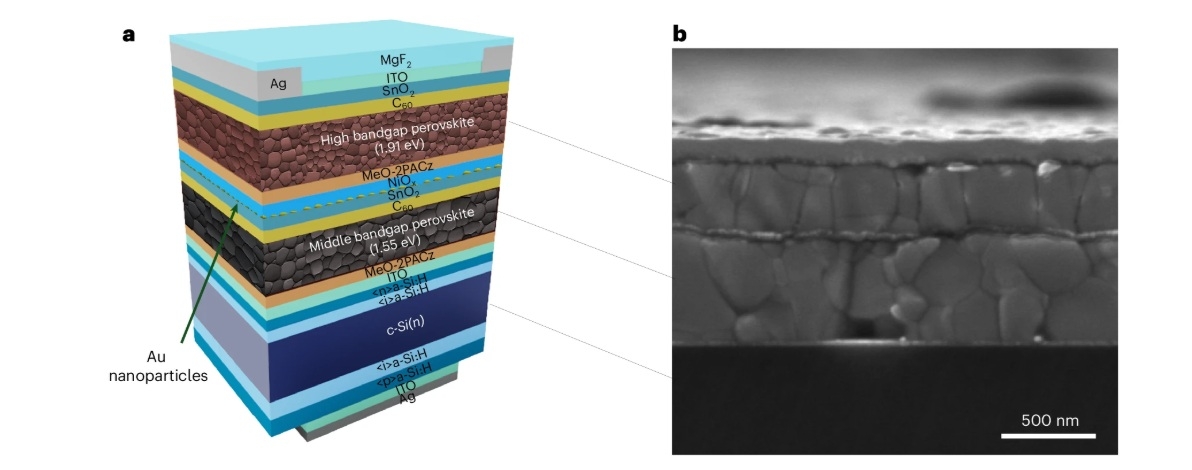 cellule photovoltaique tandem perovskite silicium