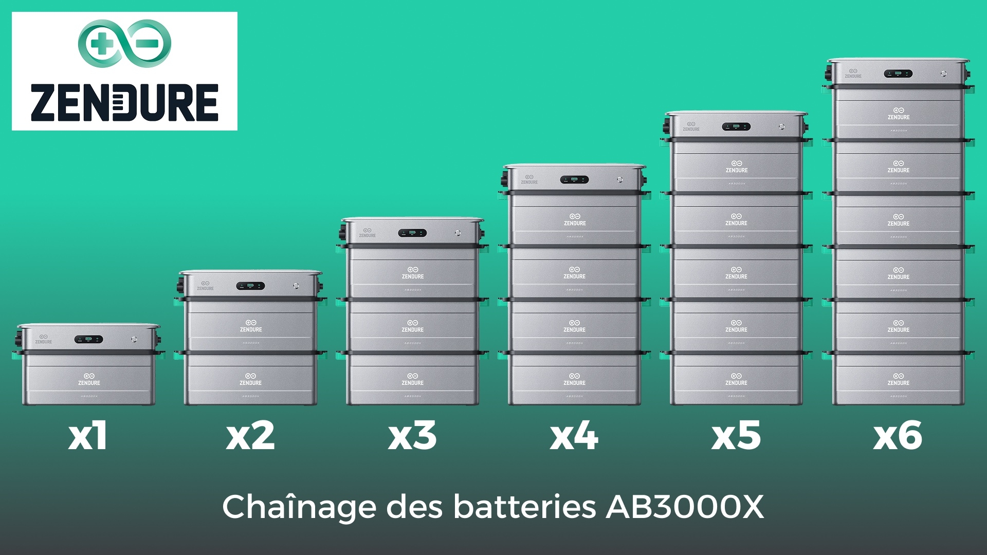 ChaÃ®nage des batteries AB3000X