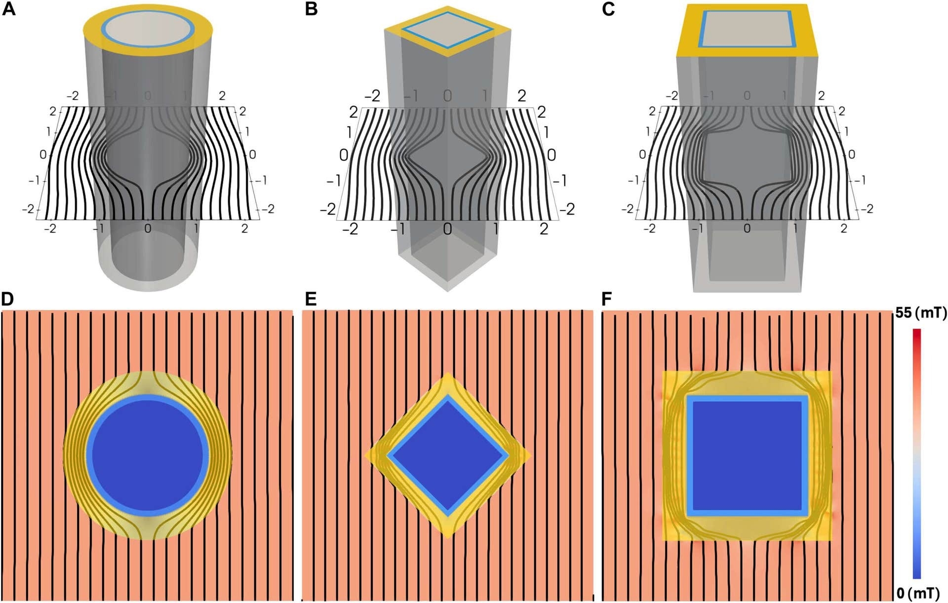 Champ magn&Atilde;&copy;tique 01