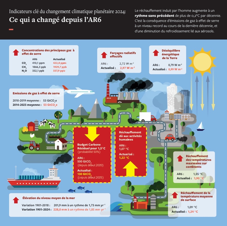 changement climatique meteo france juin 2025