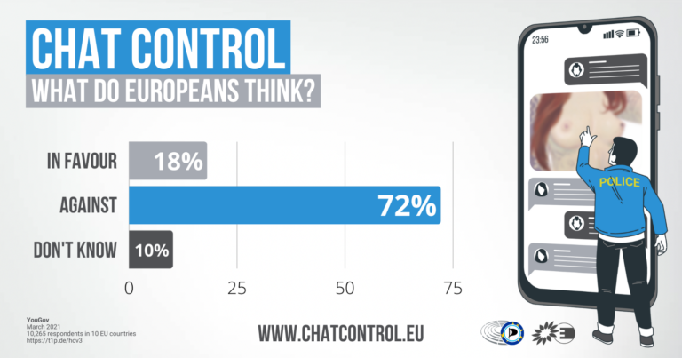 Chatcontrol