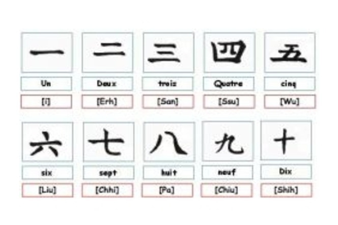 Apprendre le chinois en un clic