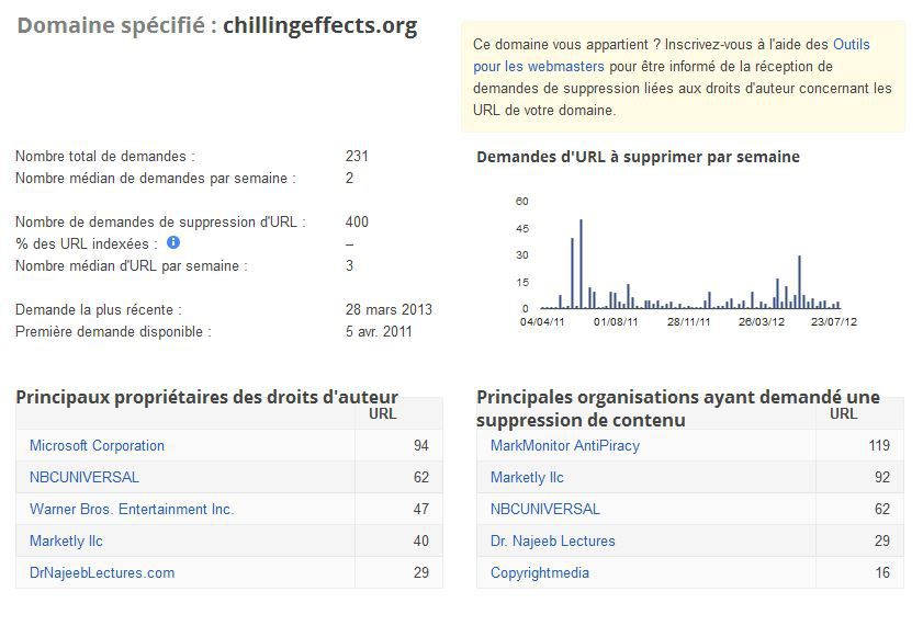 ChillingEffects-google-rapport-transparence