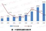 Chine-CNNIC-nombre-internautes-fin-2009