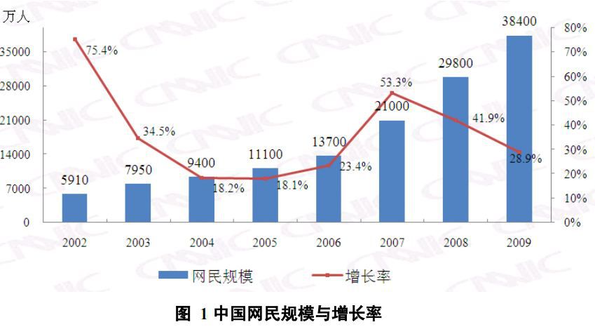 Chine-CNNIC-nombre-internautes-fin-2009