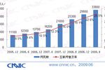 Chine-Internautes-2009