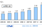 Chine_Internet
