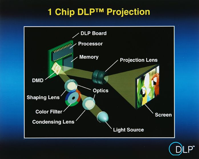 chip_DLP