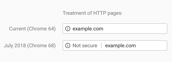 Chrome-pages-http