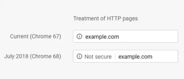 Chrome-pages-http