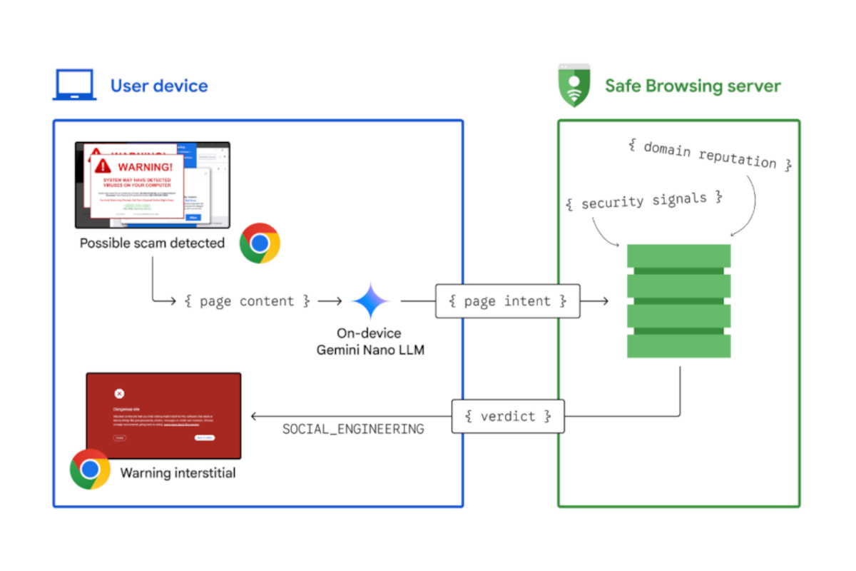 chrome-scam-gemini-nano-safe-browsing