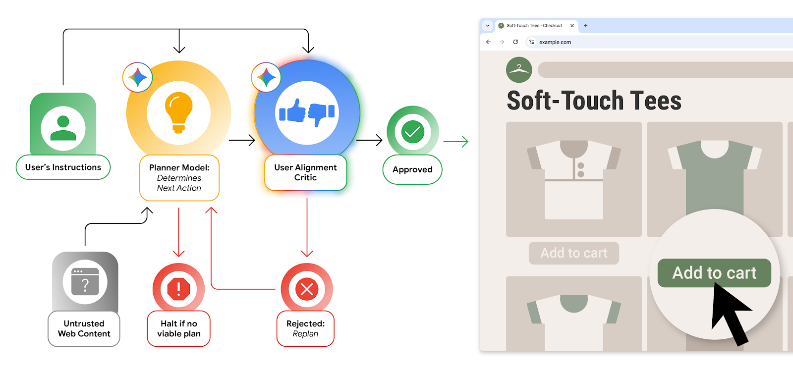 chrome-user-alignment-critic
