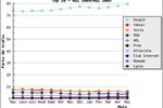 Classement des moteurs
