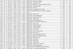 classement-top100-audience-tv-television-2010-1