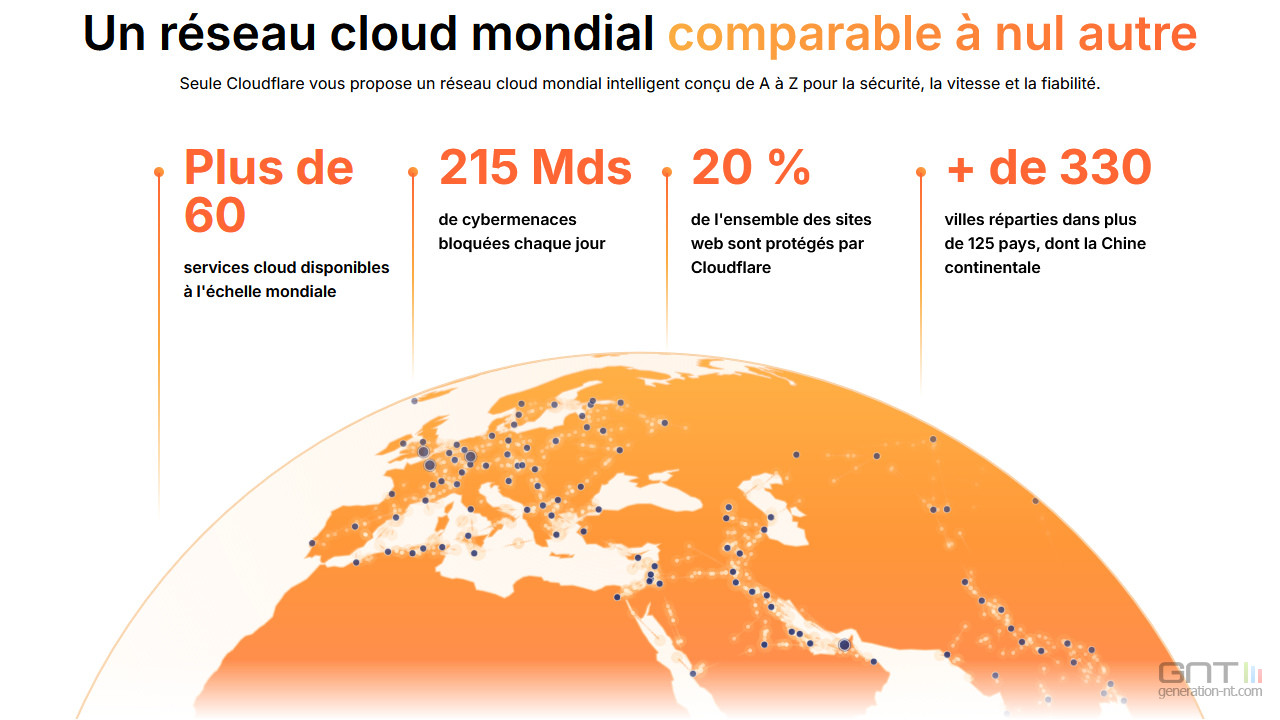 L'IA rend plus d'un millier d'emplois obsolètes chez Cloudflare