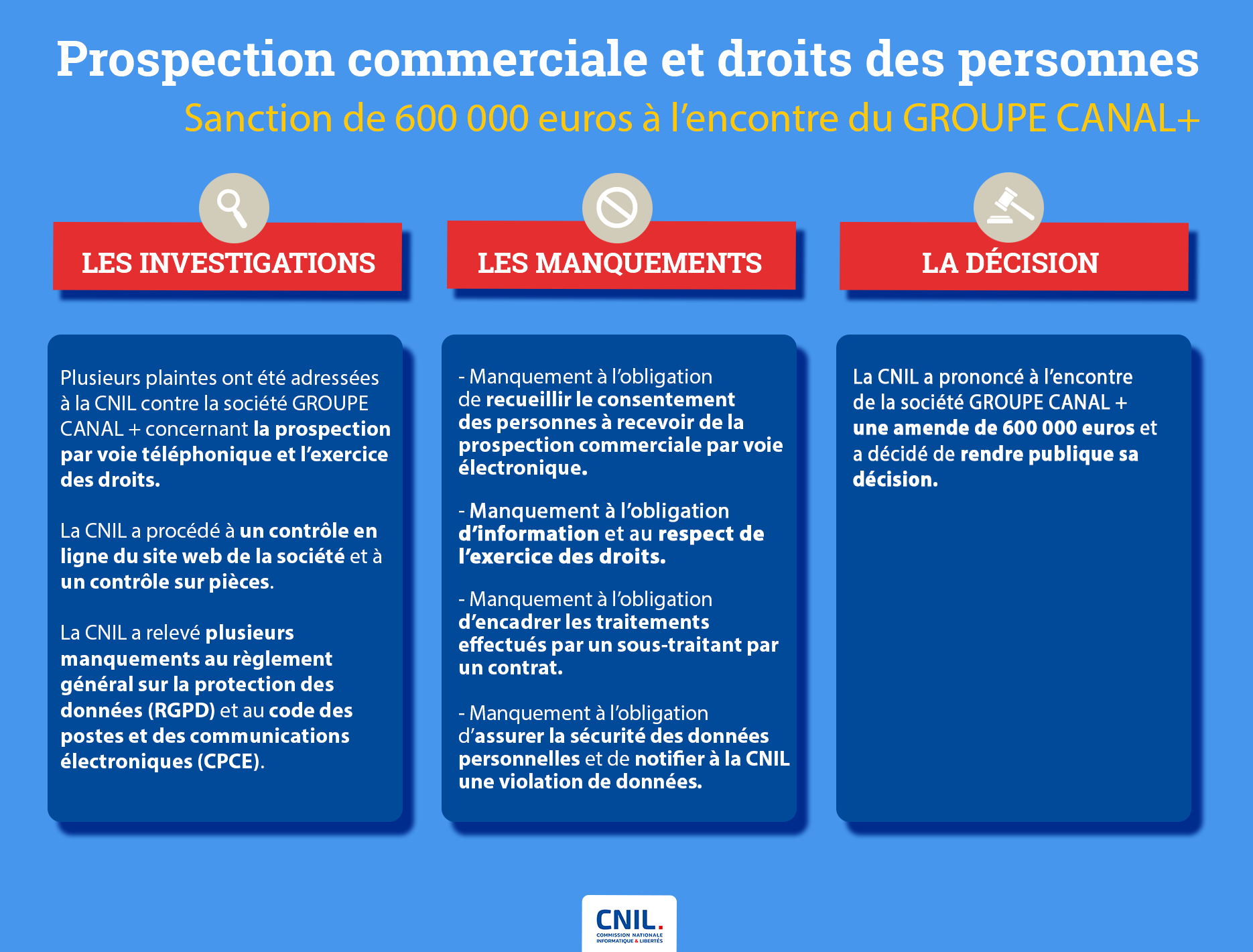 cnil-canal+