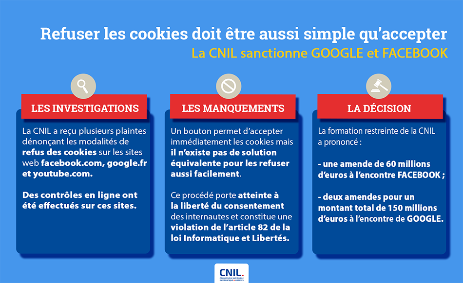 cnil-cookies-sanction-facebook-google