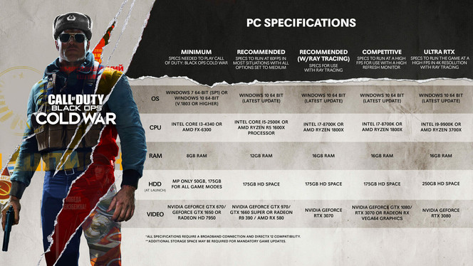 Cod Cold War specifications