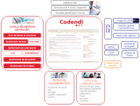 Codendi Labs Edition
