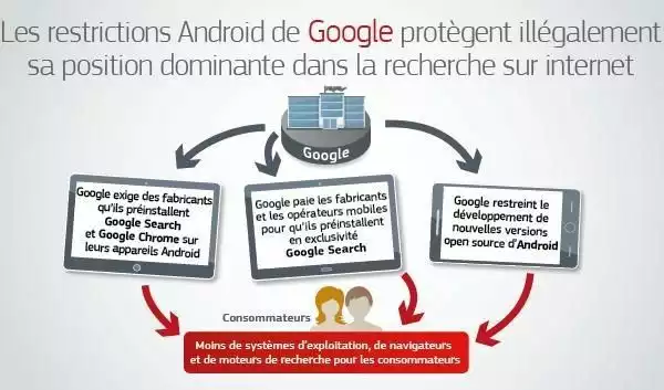 commission-europeenne-google-android-abus-position-dominante