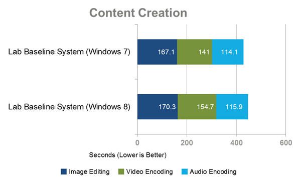 comparaison-windows-8-7-content-creation