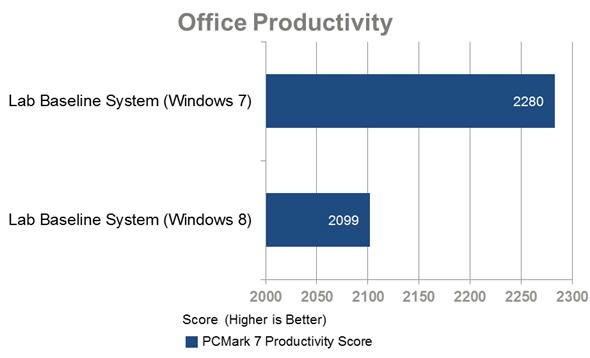 comparaison-windows-8-7-productivite-office
