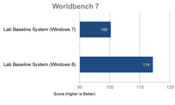 comparaison-windows-8-7-worldbench7