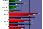 comparatif carte graphique -1