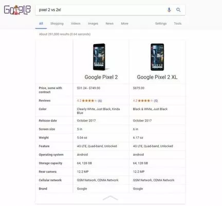 comparatif Google 4